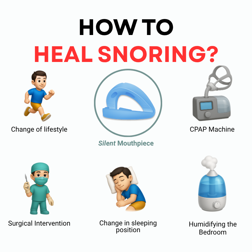 The Silent Anti-Snoring Mouthpiece